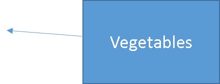 Vegetables List Item